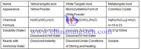 compare table tungstic acid physical chemical property