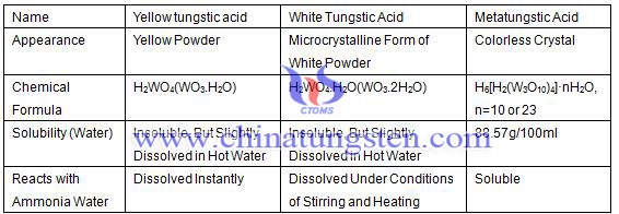 comparer les propriétés physico-chimiques de l'acide tungstique