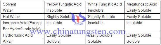 tabla de solubilidad del ácido tungstic