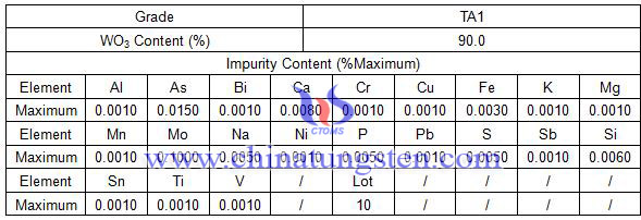 tabla de especificación de ácido tungstic